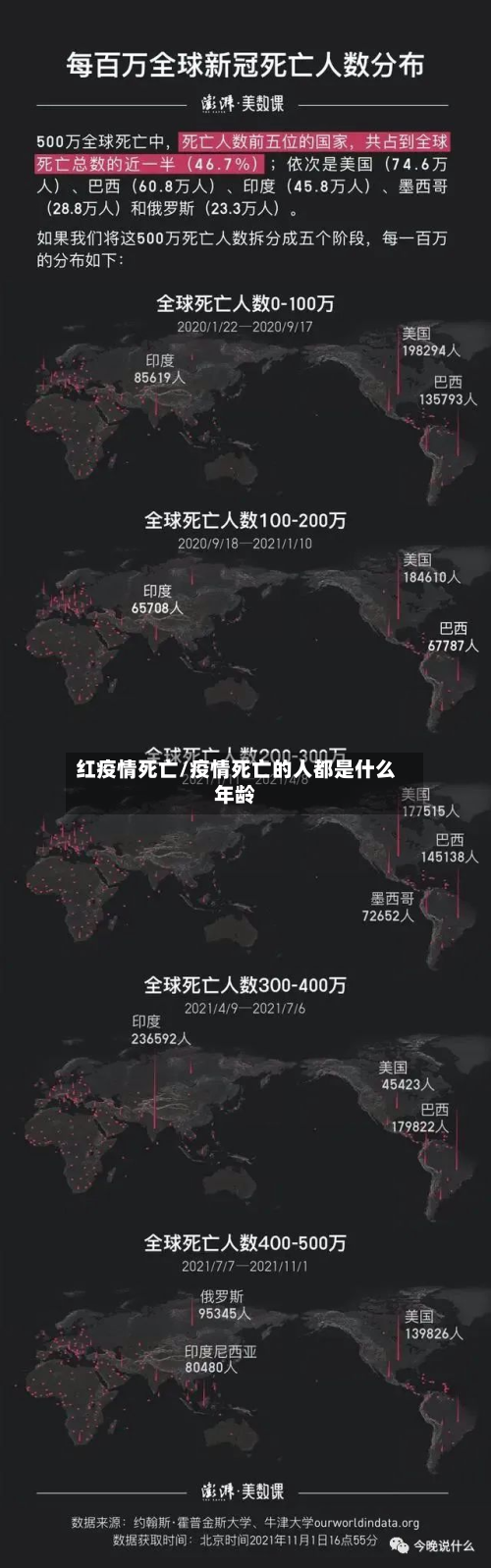 红疫情死亡/疫情死亡的人都是什么年龄-第2张图片