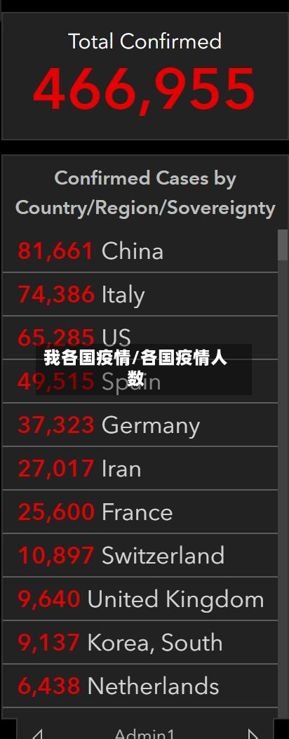 我各国疫情/各国疫情人数-第1张图片