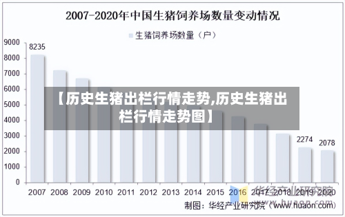 【历史生猪出栏行情走势,历史生猪出栏行情走势图】-第2张图片