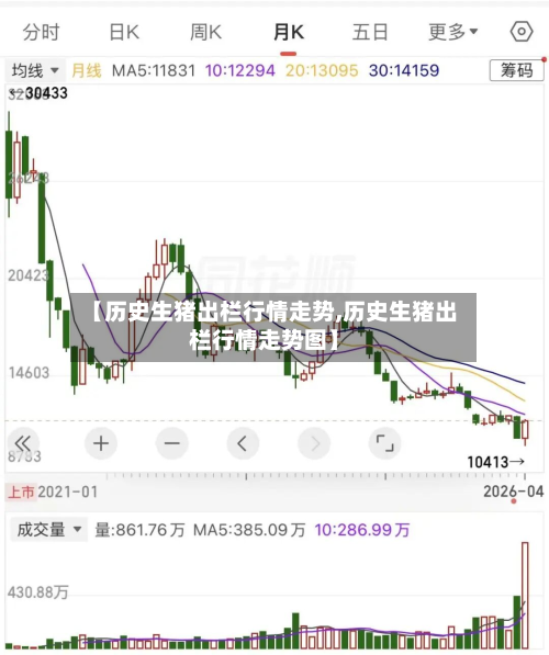 【历史生猪出栏行情走势,历史生猪出栏行情走势图】-第3张图片