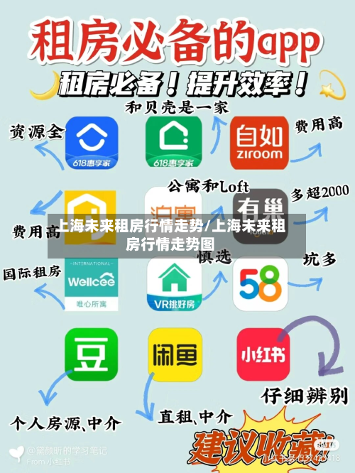 上海未来租房行情走势/上海未来租房行情走势图-第2张图片