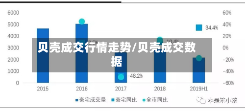 贝壳成交行情走势/贝壳成交数据-第3张图片