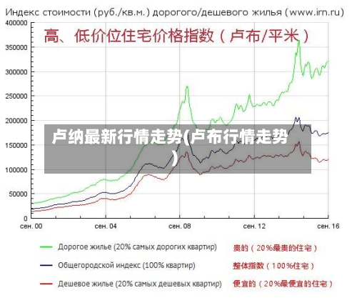 卢纳最新行情走势(卢布行情走势)-第2张图片