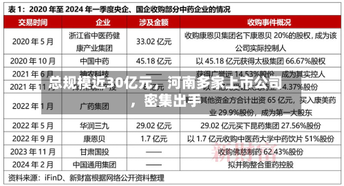 总规模近30亿元，河南多家上市公司，密集出手-第1张图片