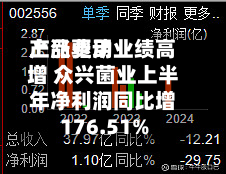 产品费用上涨驱动业绩高增 众兴菌业上半年净利润同比增176.51%-第2张图片