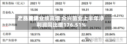 产品费用
上涨驱动业绩高增 众兴菌业上半年净利润同比增176.51%-第2张图片