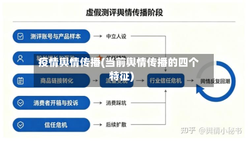 疫情舆情传播(当前舆情传播的四个特征)-第2张图片