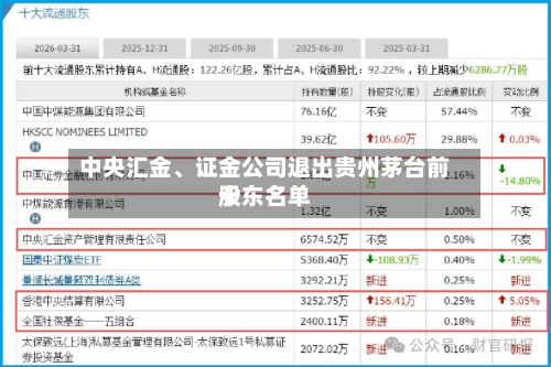 中央汇金	、证金公司退出贵州茅台前十股东名单-第1张图片