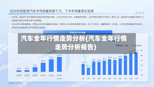汽车全年行情走势分析(汽车全年行情走势分析报告)-第2张图片