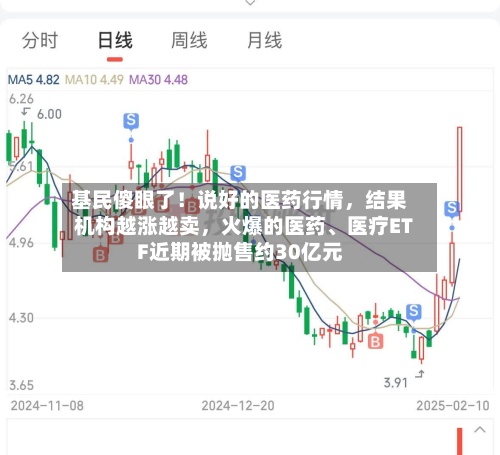 基民傻眼了！说好的医药行情，结果机构越涨越卖，火爆的医药、医疗ETF近期被抛售约30亿元-第1张图片