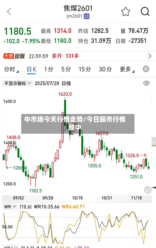 中市场今天行情走势/今日股市行情颀中-第2张图片
