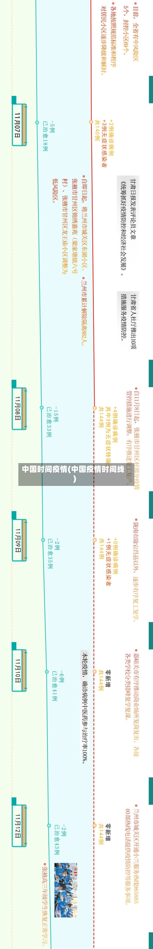 中国时间疫情(中国疫情时间线)-第2张图片