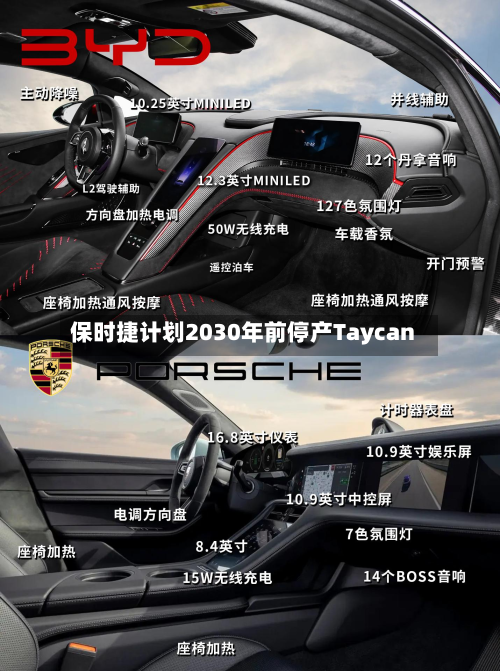 保时捷计划2030年前停产Taycan-第2张图片