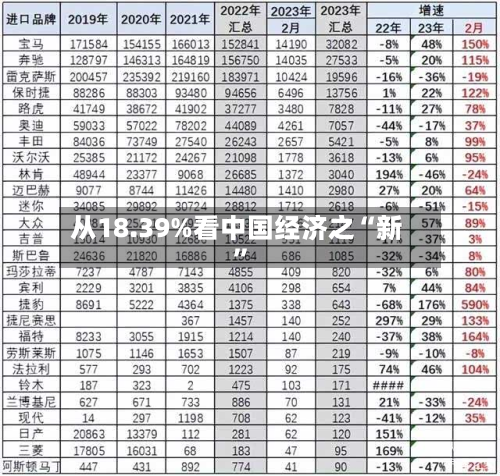 从18.39%看中国经济之“新	”-第3张图片