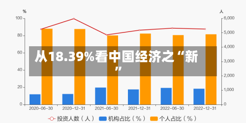 从18.39%看中国经济之“新”-第1张图片