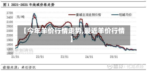 【今年羊价行情走势,最近羊价行情】-第1张图片