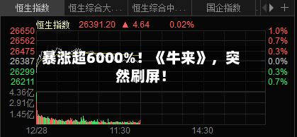 暴涨超6000%！《牛来》，突然刷屏！-第3张图片