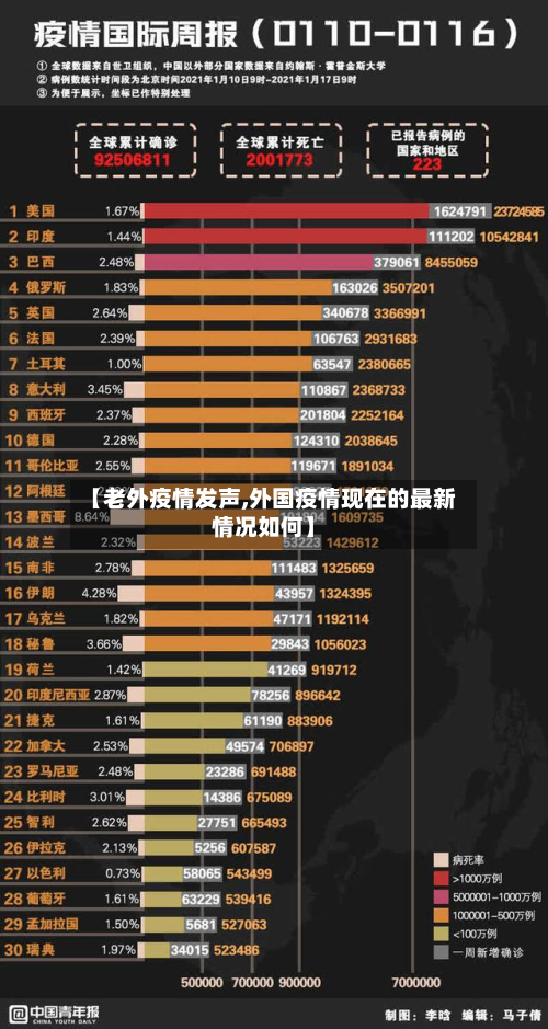 【老外疫情发声,外国疫情现在的最新情况如何】-第1张图片