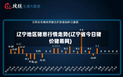 辽宁地区猪崽行情走势(辽宁省今日猪价猪易网)-第3张图片