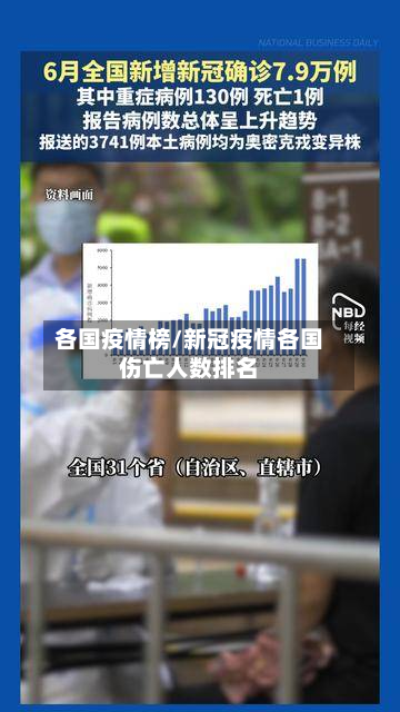 各国疫情榜/新冠疫情各国伤亡人数排名-第1张图片