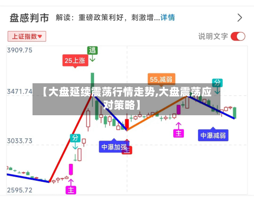 【大盘延续震荡行情走势,大盘震荡应对策略】-第2张图片
