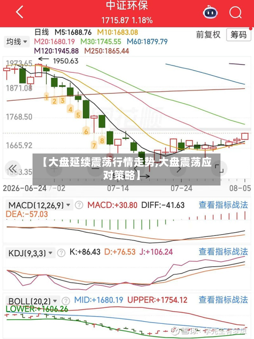 【大盘延续震荡行情走势,大盘震荡应对策略】-第1张图片