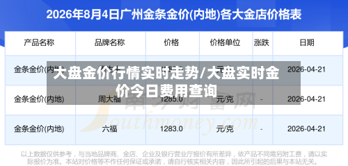 大盘金价行情实时走势/大盘实时金价今日费用查询-第1张图片