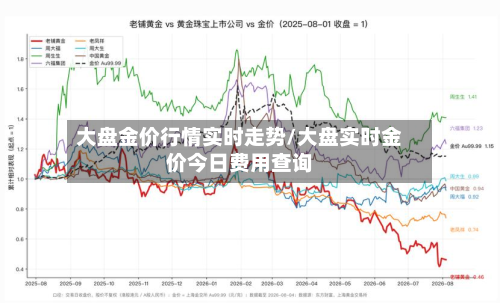 大盘金价行情实时走势/大盘实时金价今日费用查询-第3张图片
