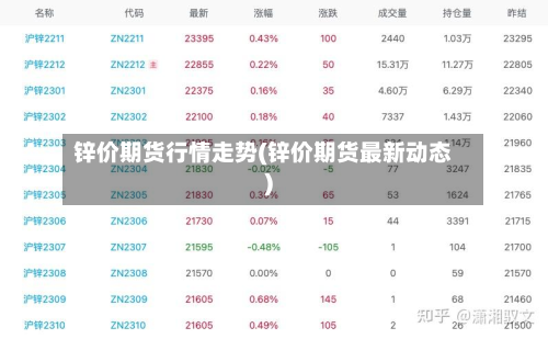 锌价期货行情走势(锌价期货最新动态)-第3张图片