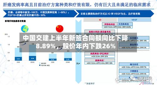 中国交建上半年新签合同额同比下降8.89%，股价年内下跌26%-第2张图片