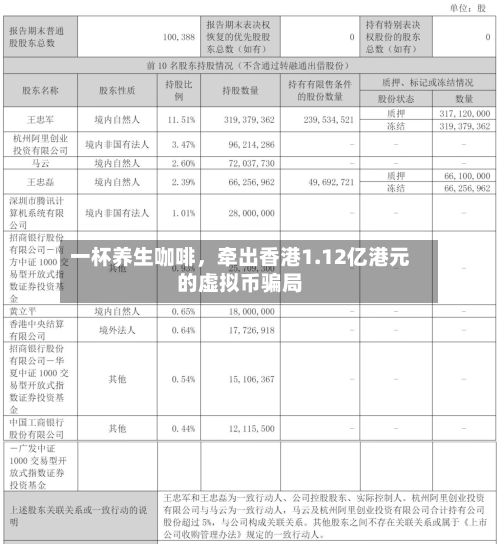 一杯养生咖啡，牵出香港1.12亿港元的虚拟币骗局-第2张图片