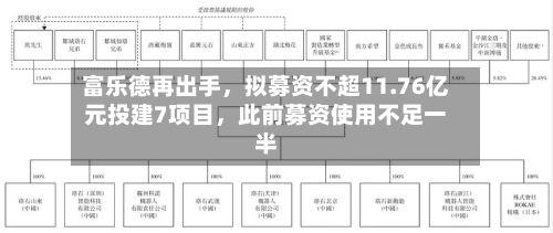富乐德再出手，拟募资不超11.76亿元投建7项目，此前募资使用不足一半-第2张图片