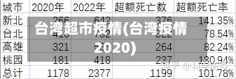 台湾超市疫情(台湾疫情2020)-第1张图片