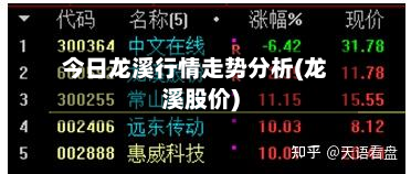 今日龙溪行情走势分析(龙溪股价)-第1张图片
