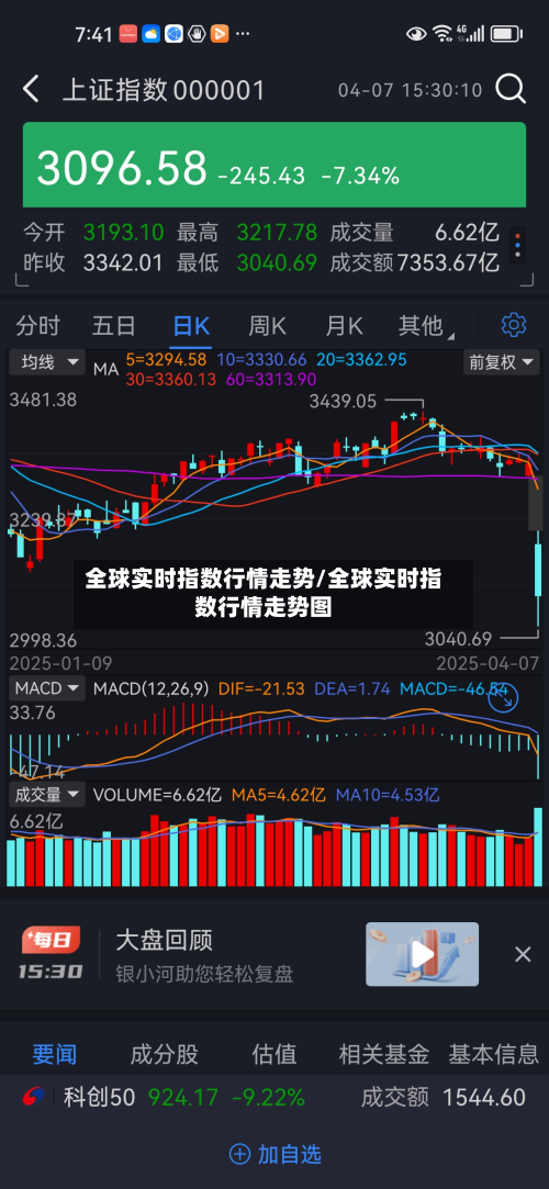 全球实时指数行情走势/全球实时指数行情走势图-第3张图片