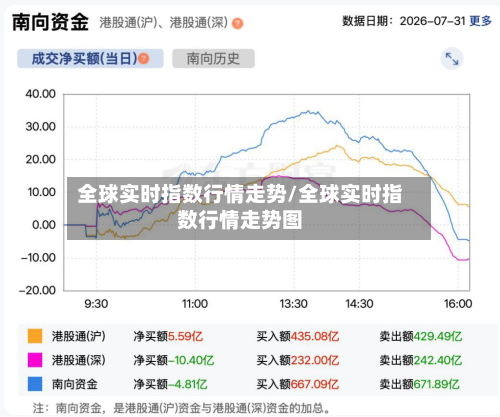 全球实时指数行情走势/全球实时指数行情走势图-第2张图片