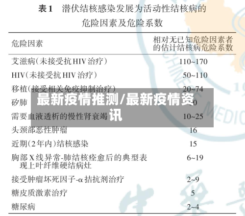 最新疫情推测/最新疫情资讯-第2张图片