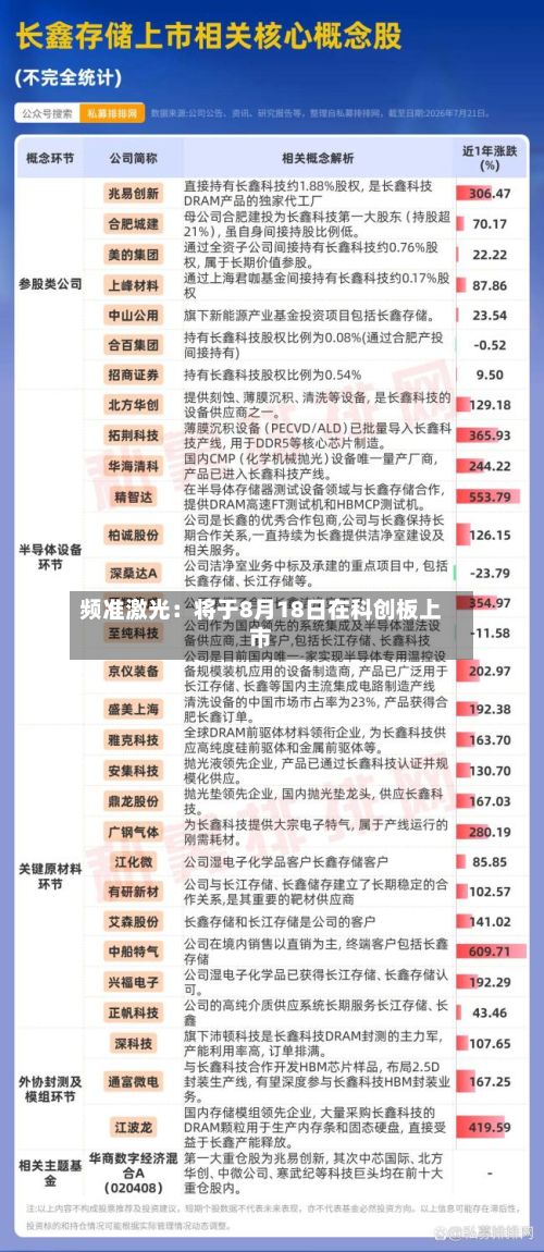频准激光:将于8月18日在科创板上市-第1张图片