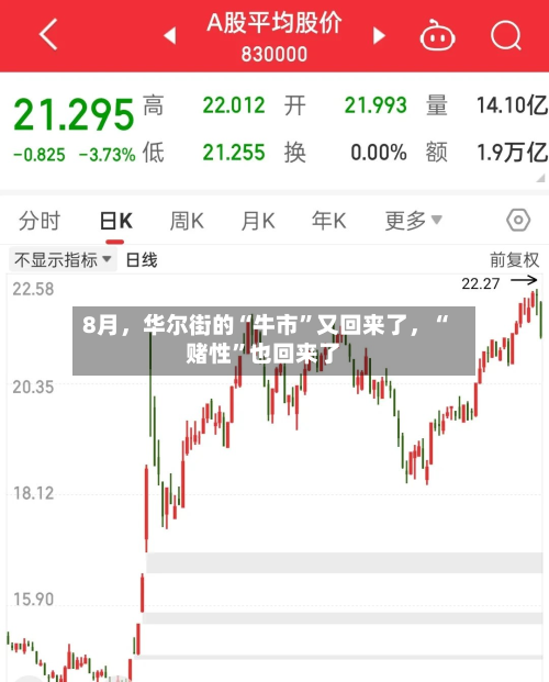 8月，华尔街的“牛市	”又回来了	，“赌性”也回来了-第1张图片