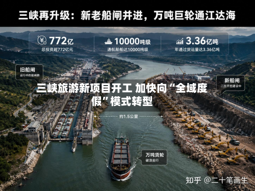 三峡旅游新项目开工 加快向“全域度假	”模式转型-第1张图片