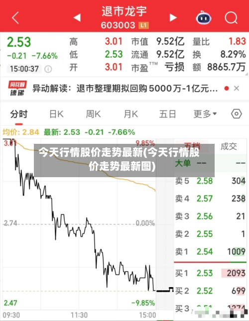 今天行情股价走势最新(今天行情股价走势最新图)-第1张图片