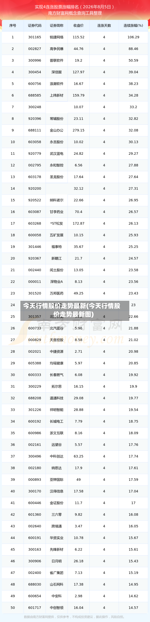 今天行情股价走势最新(今天行情股价走势最新图)-第2张图片