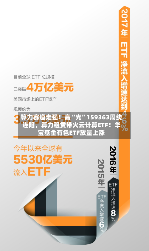算力赛道走强！高“光	”159363周线连阳，算力租赁带火云计算ETF！华宝基金有色ETF放量上涨-第1张图片