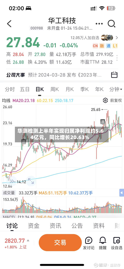 华测检测上半年实现归属净利润约5.64亿元	，同比增长20.63%-第1张图片
