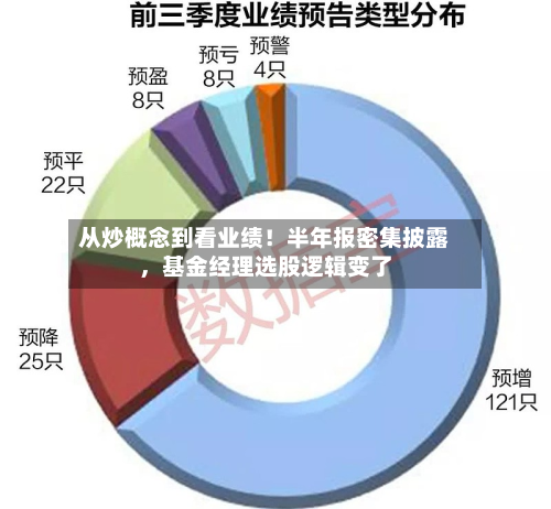 从炒概念到看业绩！半年报密集披露，基金经理选股逻辑变了-第1张图片