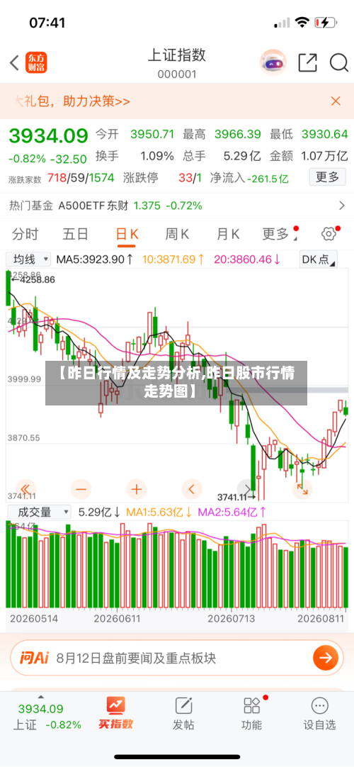 【昨日行情及走势分析,昨日股市行情走势图】-第1张图片