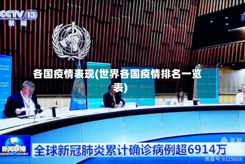 各国疫情表现(世界各国疫情排名一览表)-第2张图片