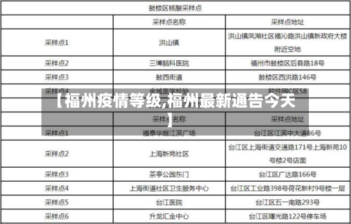 【福州疫情等级,福州最新通告今天】-第3张图片