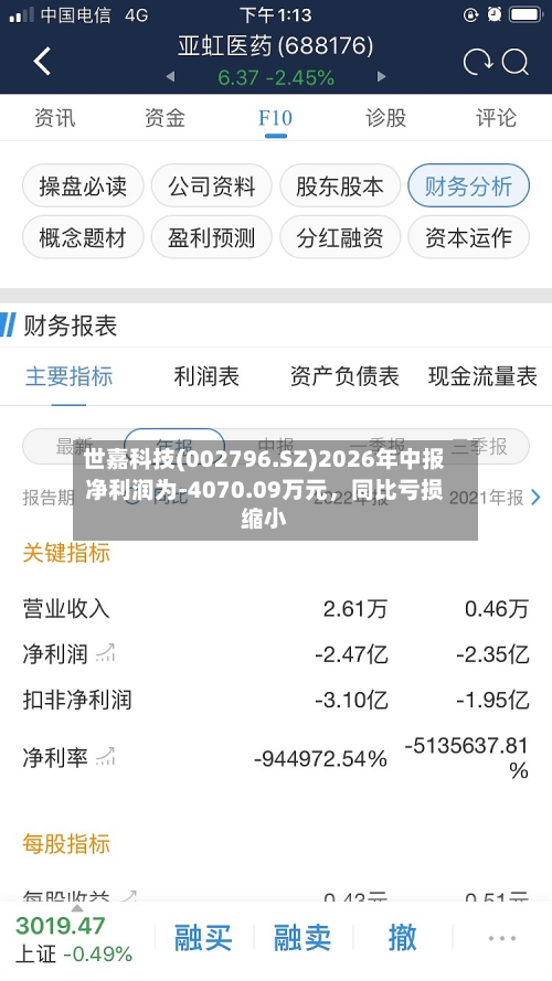 世嘉科技(002796.SZ)2026年中报净利润为-4070.09万元，同比亏损缩小-第2张图片