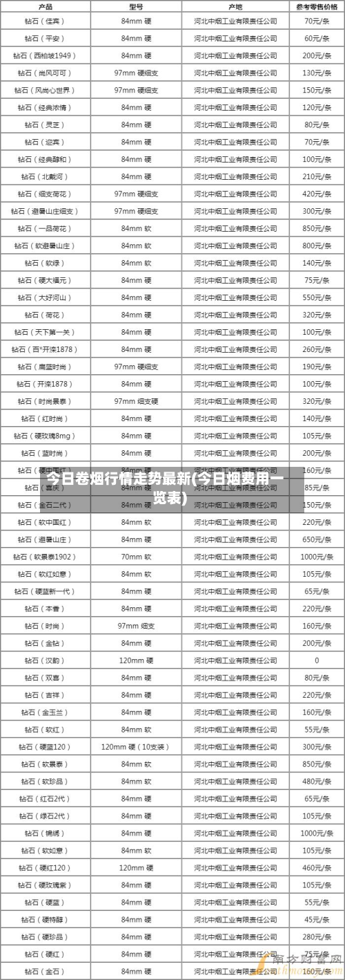今日卷烟行情走势最新(今日烟费用一览表)-第3张图片